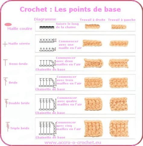 technique du crochet au lit|Guide Complet pour Débutants